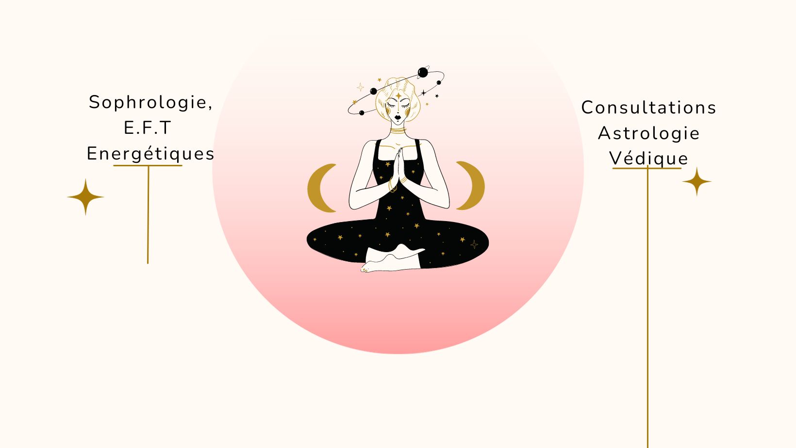 Sophrologie en individuel Ateliers de sophrologie de groupe .Techniques énergétiques. Astrologie Védique à Tours 37000